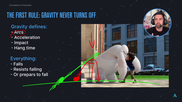 FOUNDATIONS OF PHYSICALITY - LECTURE