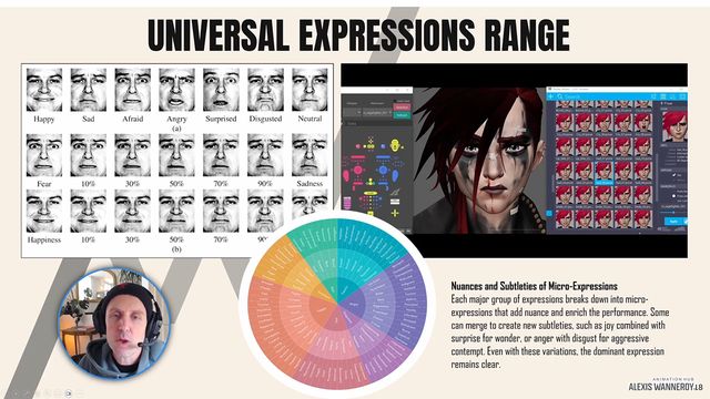 FACIAL ANIMATION - LECTURE